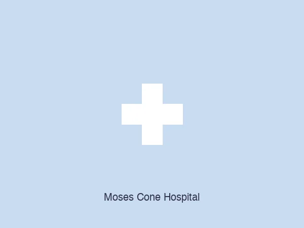 Moses Cone Hospital hospital